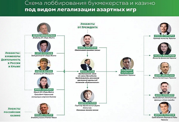 ЗАШКВАРИЩЕ! Журналисты узнали, как владельцы российских букмекерских контор пишут закон о легализации игорного бизнеса в Украине