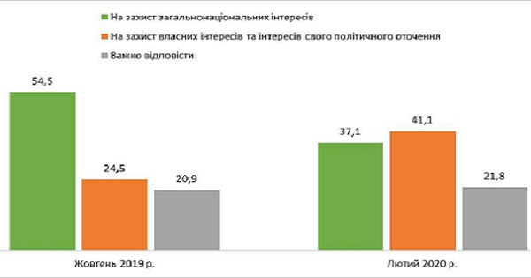 Конец этого президента наступает стремительно...