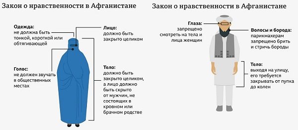 Любовь с талибами в десны или допустить ослабления Террористического интернационала  Кремлю никак низзя!