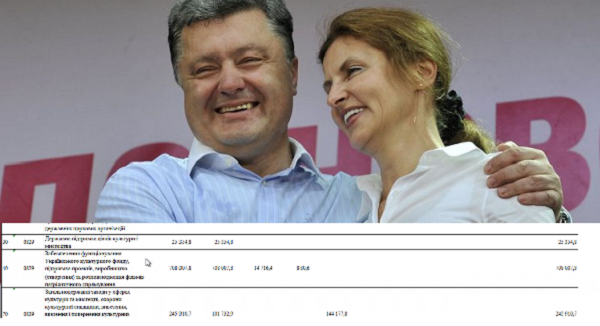 Муж и жена одна...Фонду Марины Порошенко увеличат финансирование из бюжета в три с половиной раза
