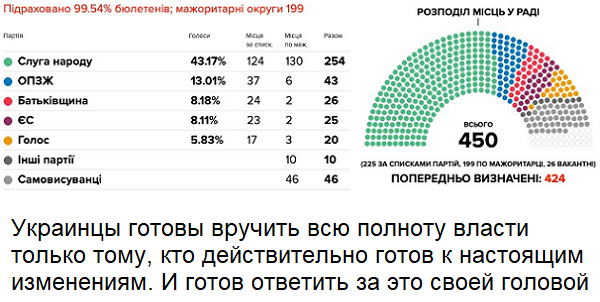 Однопартийное или конституционное большинство?