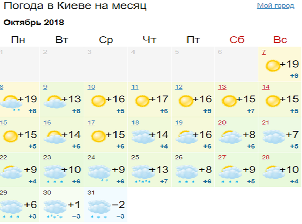 Отопление в Киеве должны включить 22 октября