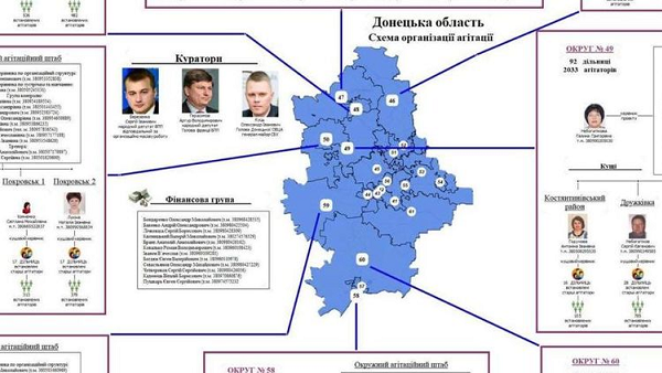 По 2000 агитаторов на округ. Пофамильная структура #Сетки Порошенко в Донецкой области