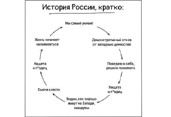 Полдник против Путина, а ужин – за!  Фига в кармане – триумф российского сопротивления, Вечный день сурка!