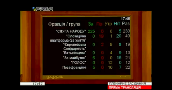 Рада приняла скандальную программу правительства