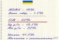 Анатолій Виногродський: Від зарплатні, вам недодержава залишає з барського плеча 67,08065% - живіть тепер з цим