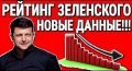 Еще минус - 9%! ЗЕ-рейтинг Зеленского продолжает падение