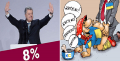 Куда делись 25% Порошенко