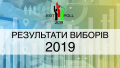 Национальный экзитпол: Разгромная победа - Зеленский 30.4%, Порошенко 17.8%