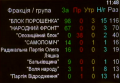 "Нечувана Свобода слова"! Рада проголосовала за санкции против 112 и NewsOne - Это уже „Das Reich“