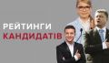 Тимошенко и ее партия по-прежнему имеют наивысшие электоральные рейтинги — опрос КМИС