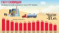 Запасы газа в Украине постепенно уменьшаются