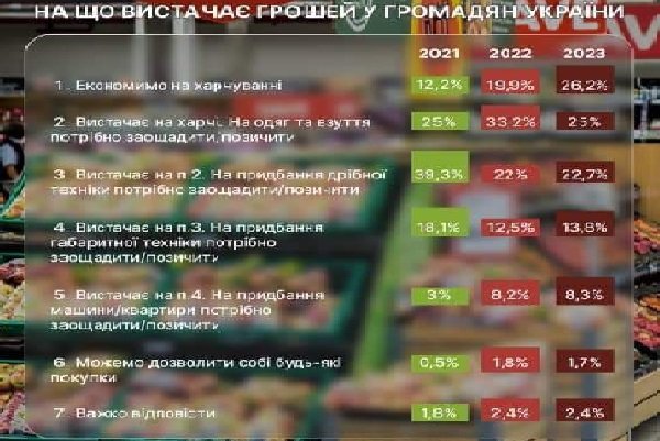 В Украине "ылита" жирует, как не в себя. Зато более 80% относится к бедным и деградирующему среднему классу