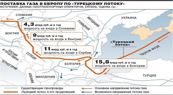 Валентин Землянский: Поставки газа из Румынии в Украину-это тот же российский газ, только в профиль...